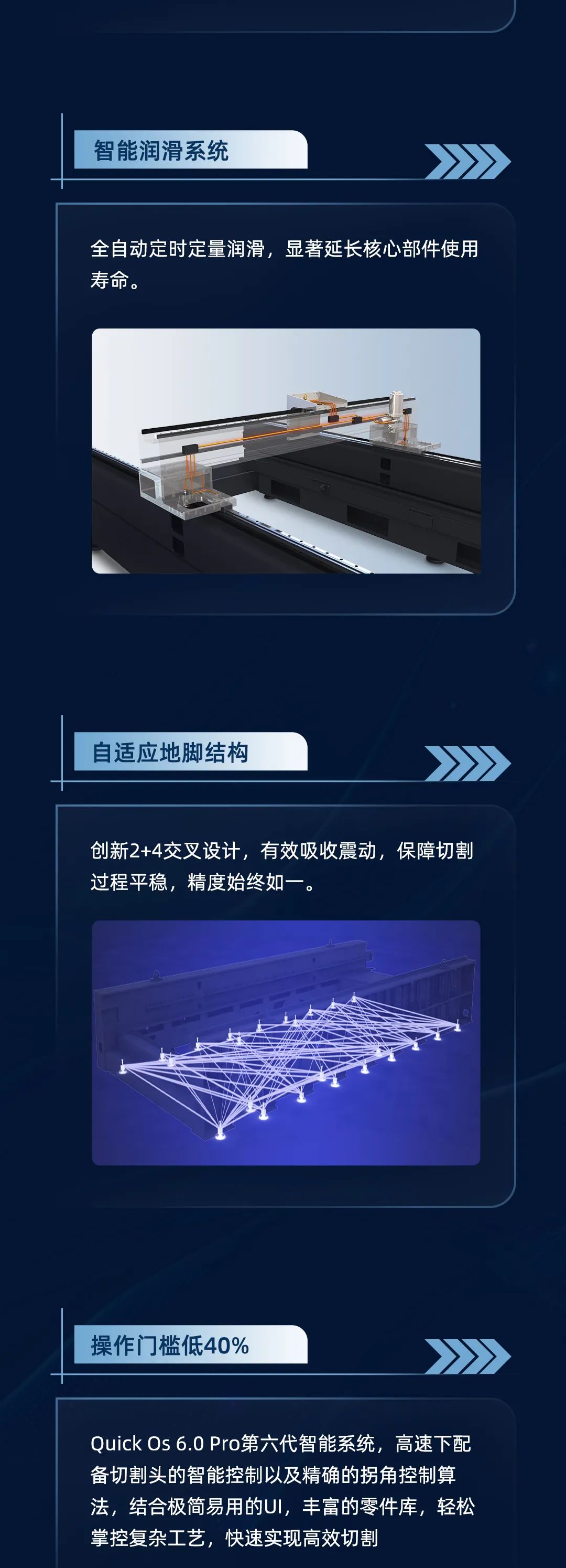 3.0G加速度，±0.02 mm重復(fù)定位精度，引領(lǐng)行業(yè)的超高速機！挑戰(zhàn)全行業(yè)，誰才是真正穩(wěn)定的“高速之王”？19年開始已售1000+臺高速機，吹牛我們不擅長，玩技術(shù)我們奉陪。(圖9)