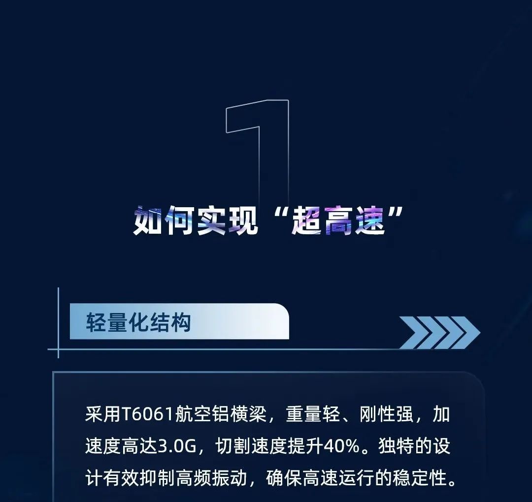 3.0G加速度，±0.02 mm重復(fù)定位精度，引領(lǐng)行業(yè)的超高速機！挑戰(zhàn)全行業(yè)，誰才是真正穩(wěn)定的“高速之王”？19年開始已售1000+臺高速機，吹牛我們不擅長，玩技術(shù)我們奉陪。(圖3)