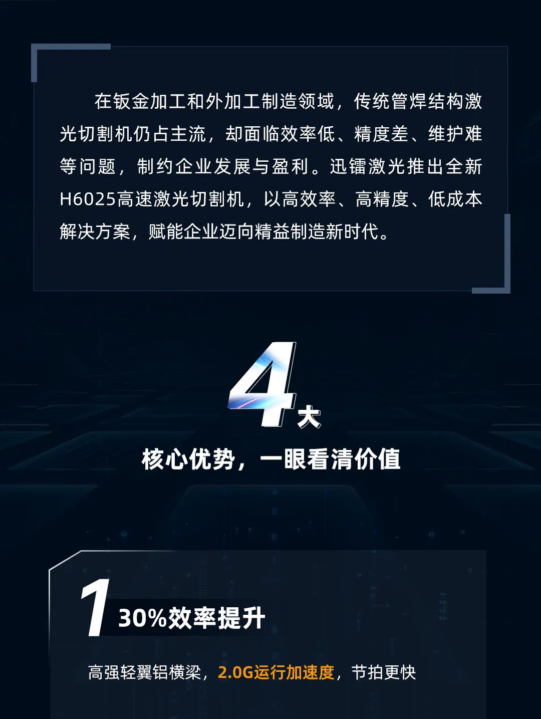 高效率與高精度雙重突破——迅鐳激光H6025高速激光切割機熱銷爆款火力全開！(圖3)